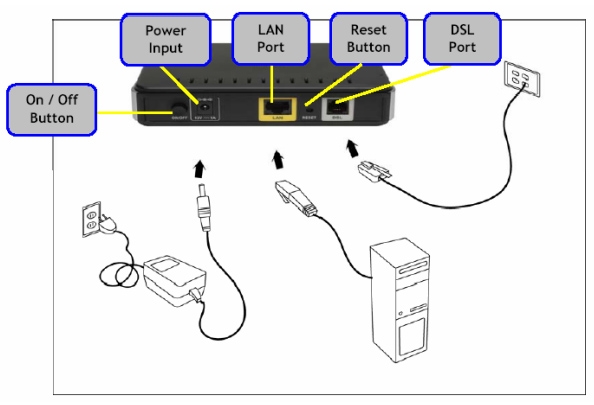 Модем ADSL D-Link модель DSL-2500U,